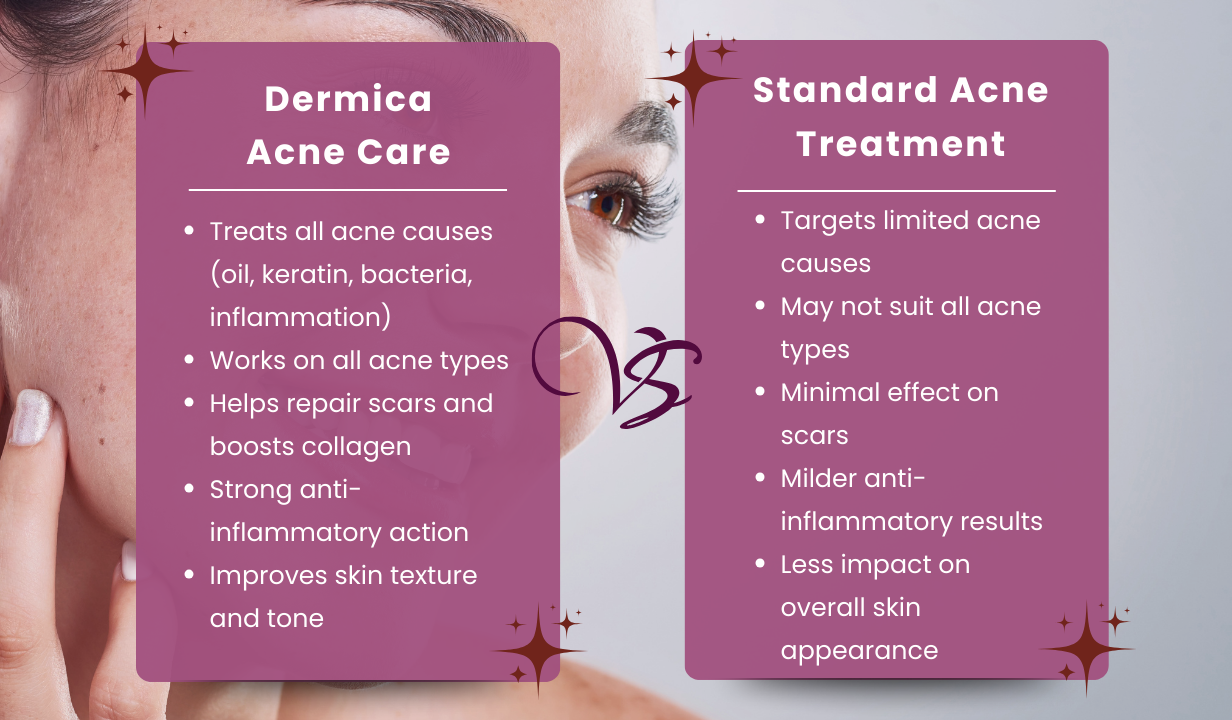 Dermica Acne care (Acnezon) 10x2ml - 4