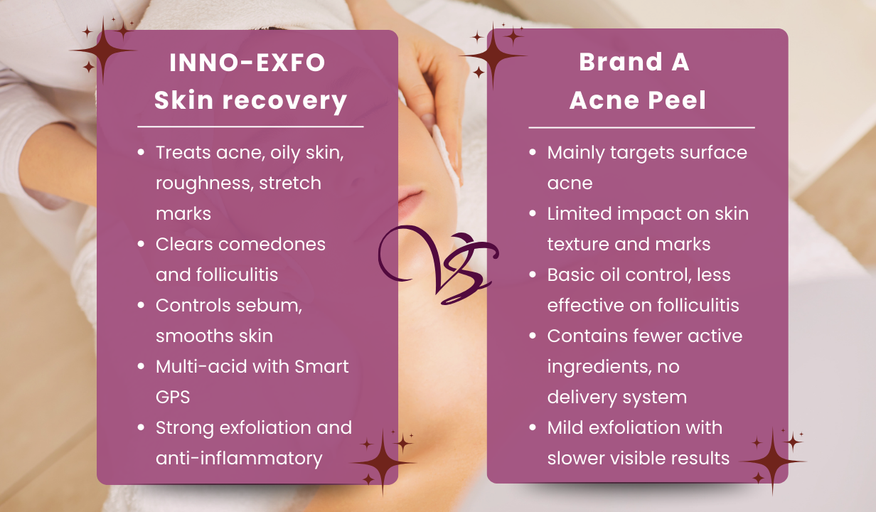 INNO-EXFO Skin recovery 1x30ml 1 x 30ml - 4
