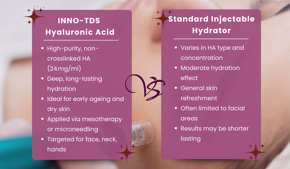 INNO-TDS Hyaluronic Acid 4x2.5ml - 1