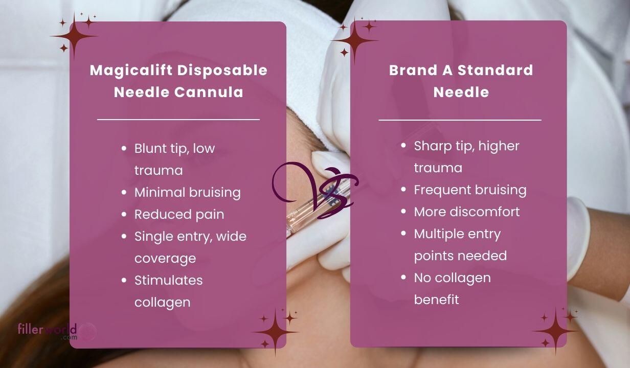 Magicalift Disposable Needle Cannula (25G x 50MM) - 50EA Disposable Needle Cannula (25G x 50MM) - 50EA - 5