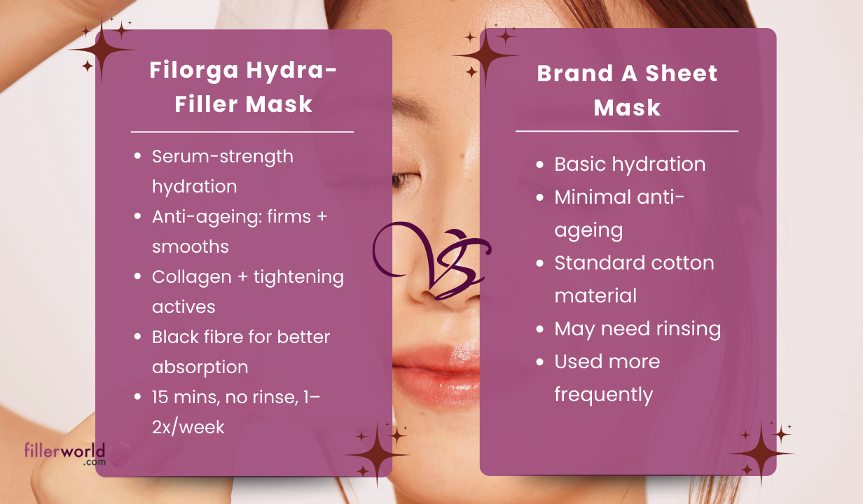 Filorga Hydra-filler mask (1 mask) 20ml Hydra-filler mask (1 mask) - 5