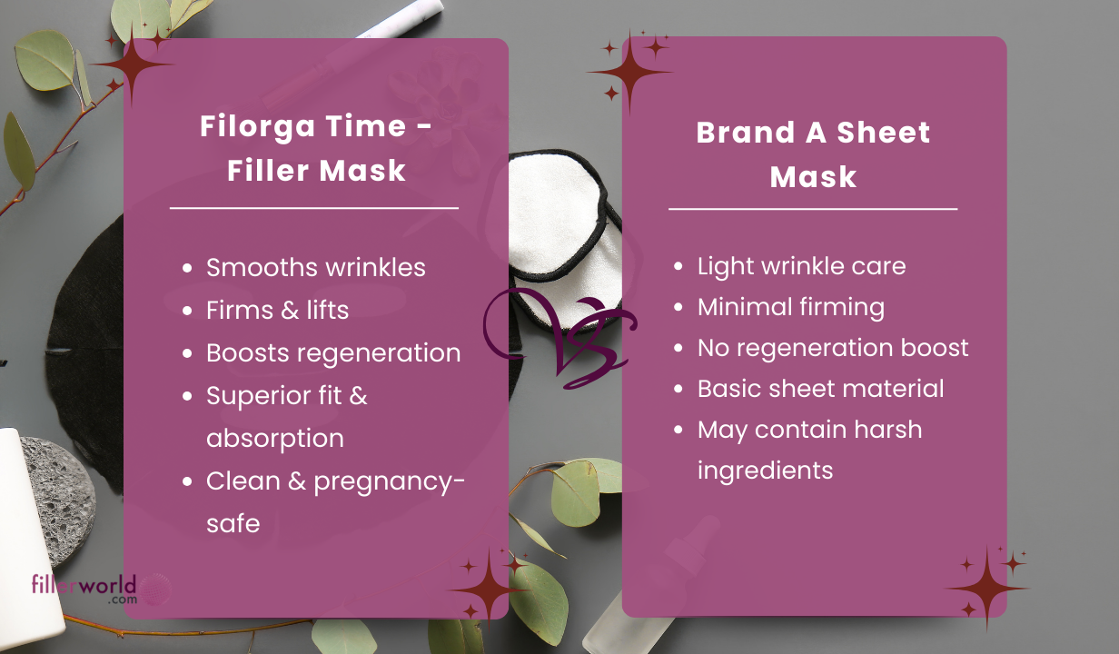 Filorga Time-filler mask (1 sheet) 20ml Time-filler mask (1 sheet) 20ml - 5