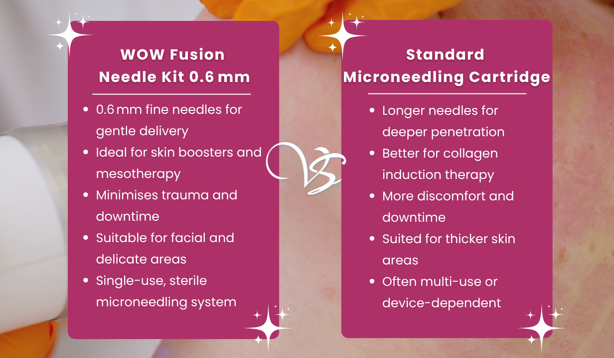 WOW FUSION NEEDLE KIT 0.6MM - 4