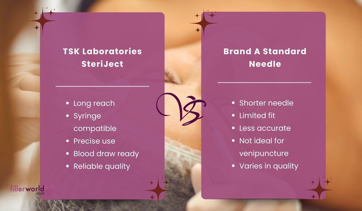 TSK Laboratories SteriJect 100 Hypodermic Needles 22g x 70mm (PRE 22070) - 5