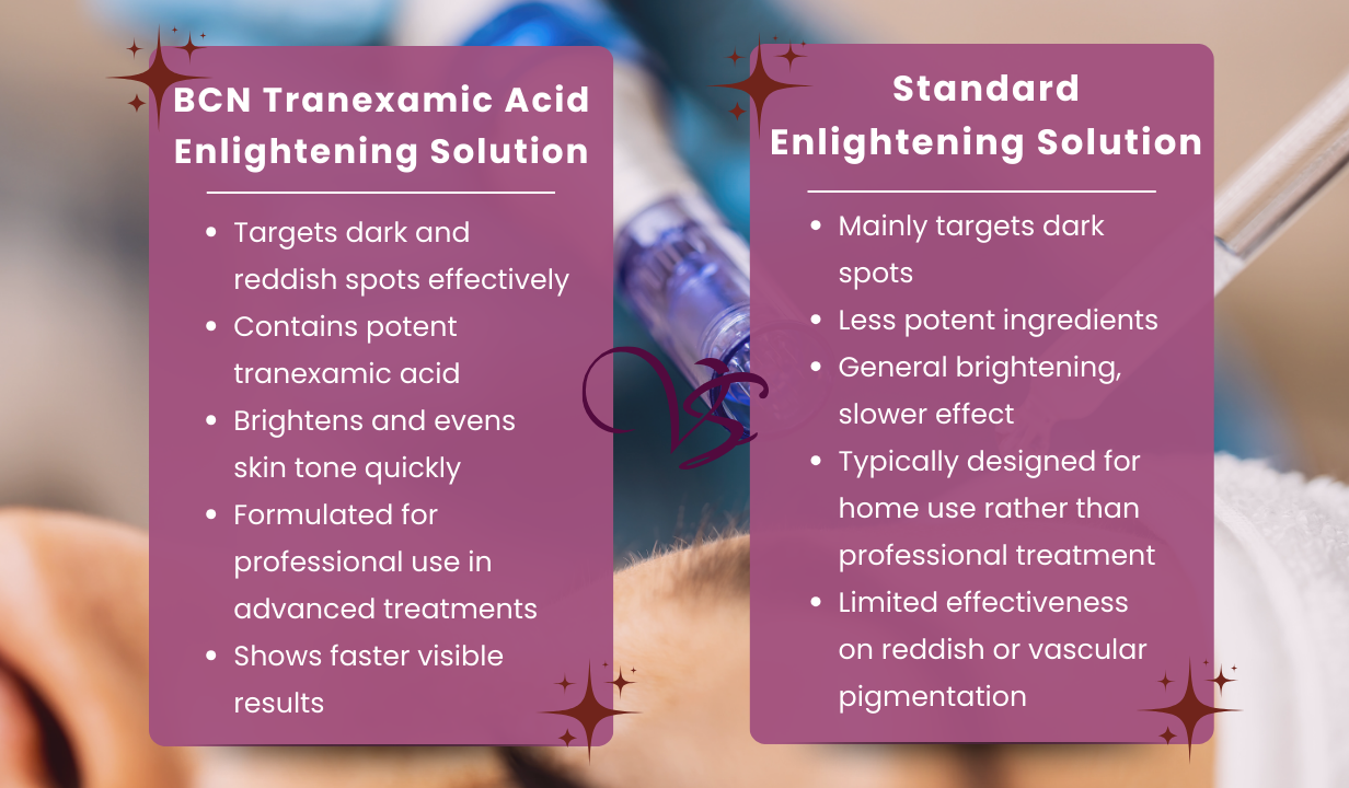 BCN Tranexamic Acid Enlightening Solution 8119 - 4