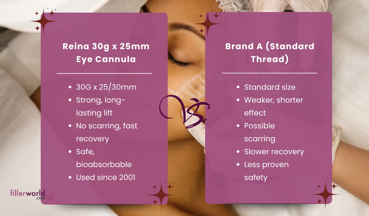 Reina 30g x 25mm Eye Cannula (8 pcs per foil pack) - 4