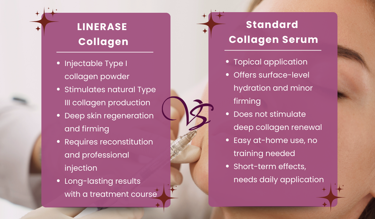 Linerase Collagen Powder 1x100mg - 4