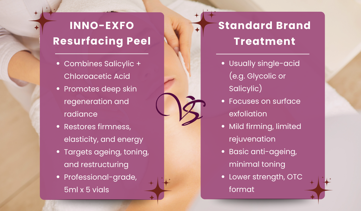 INNO-EXFO MCA 35 (5421) - 1