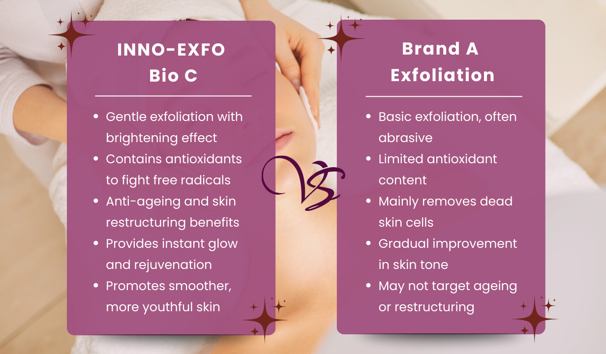 INNO-EXFO Bio C (1609) - 4