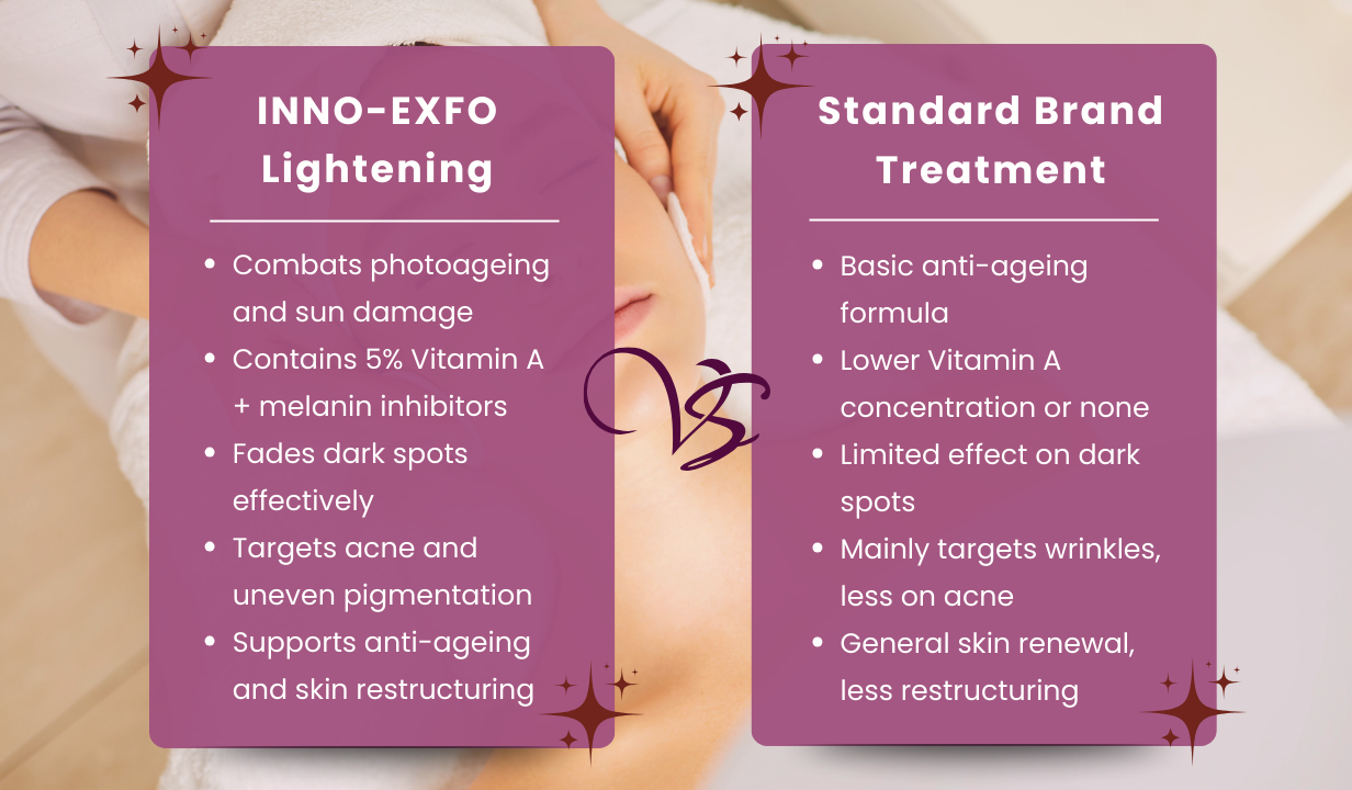 INNO-EXFO Lightening (1614) - 1