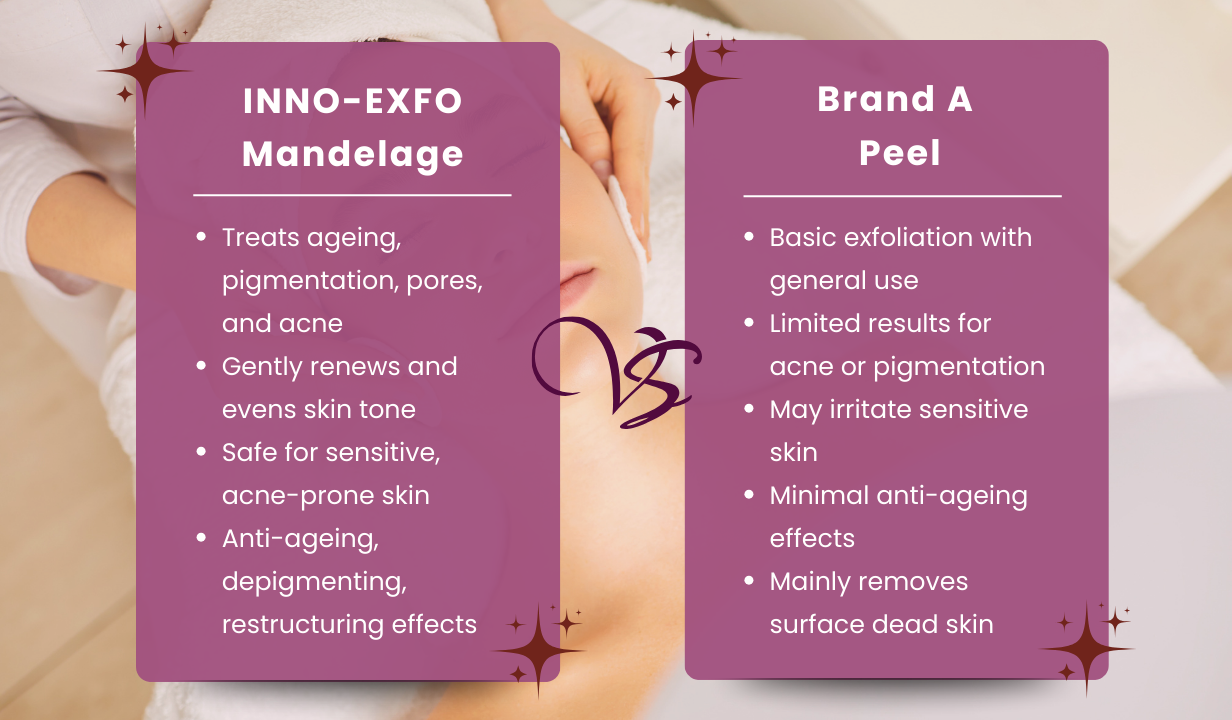 INNO-EXFO Mandelage (3106) - 1