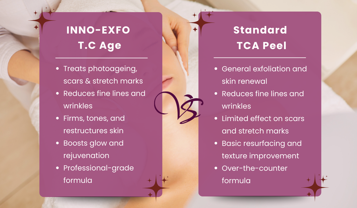 INNO-EXFO T.C Age (2907) T.C Age (2907) - 1