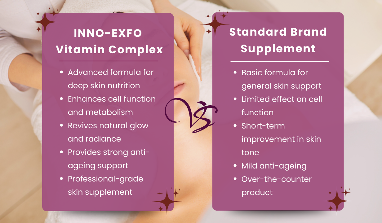 INNO-EXFO Vitamin Complex (2010) 4x5ml - 4