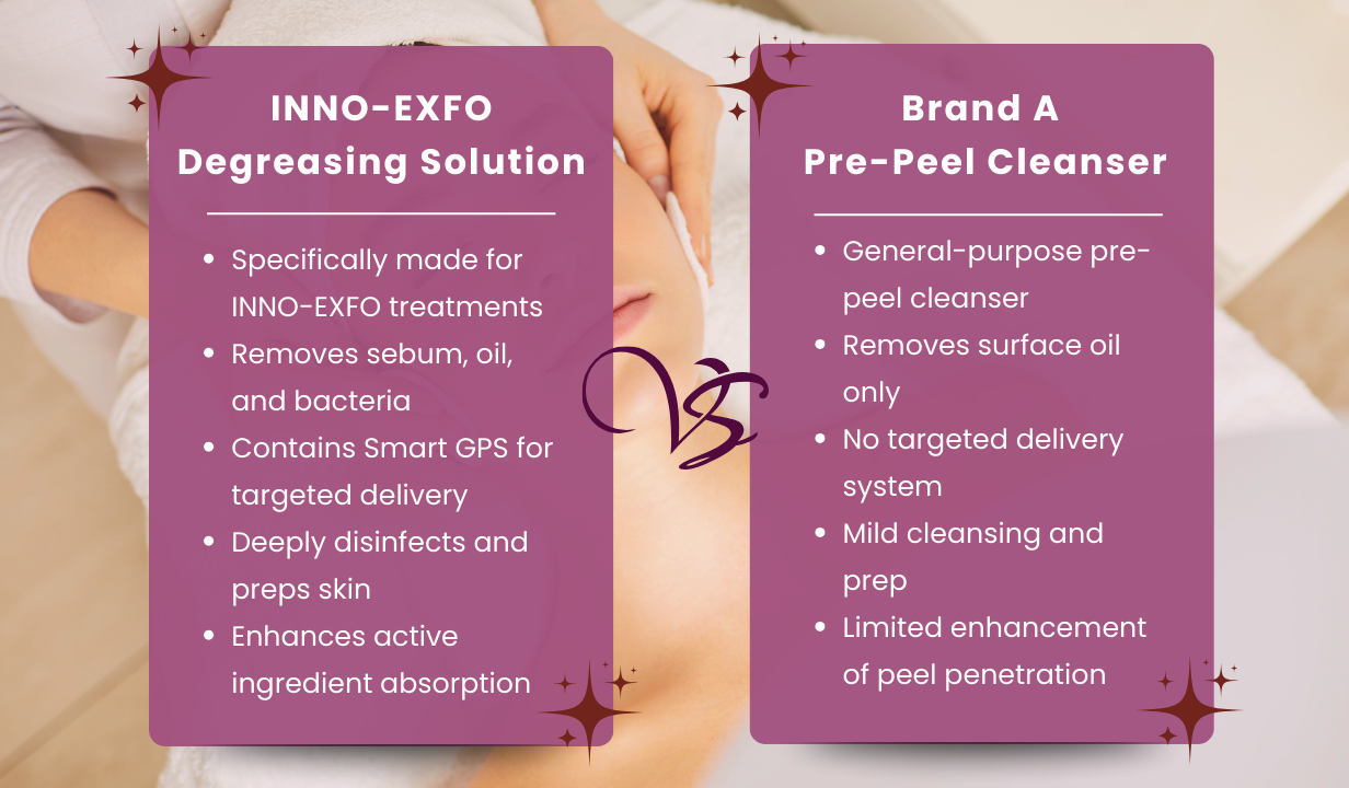 INNO-EXFO Degreasing Solution (1509) - 1