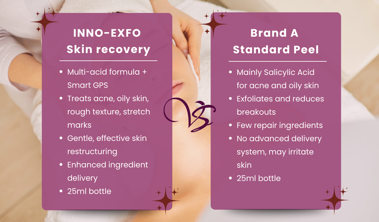 INNO-EXFO Skin Recovery 5ml 5ml - 4