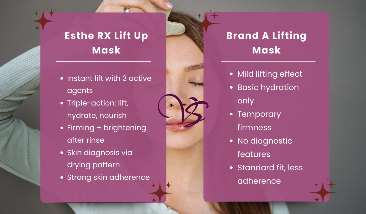 Esthe RX Lift Up Mask  Esthe RX Lift Up Mask - 5