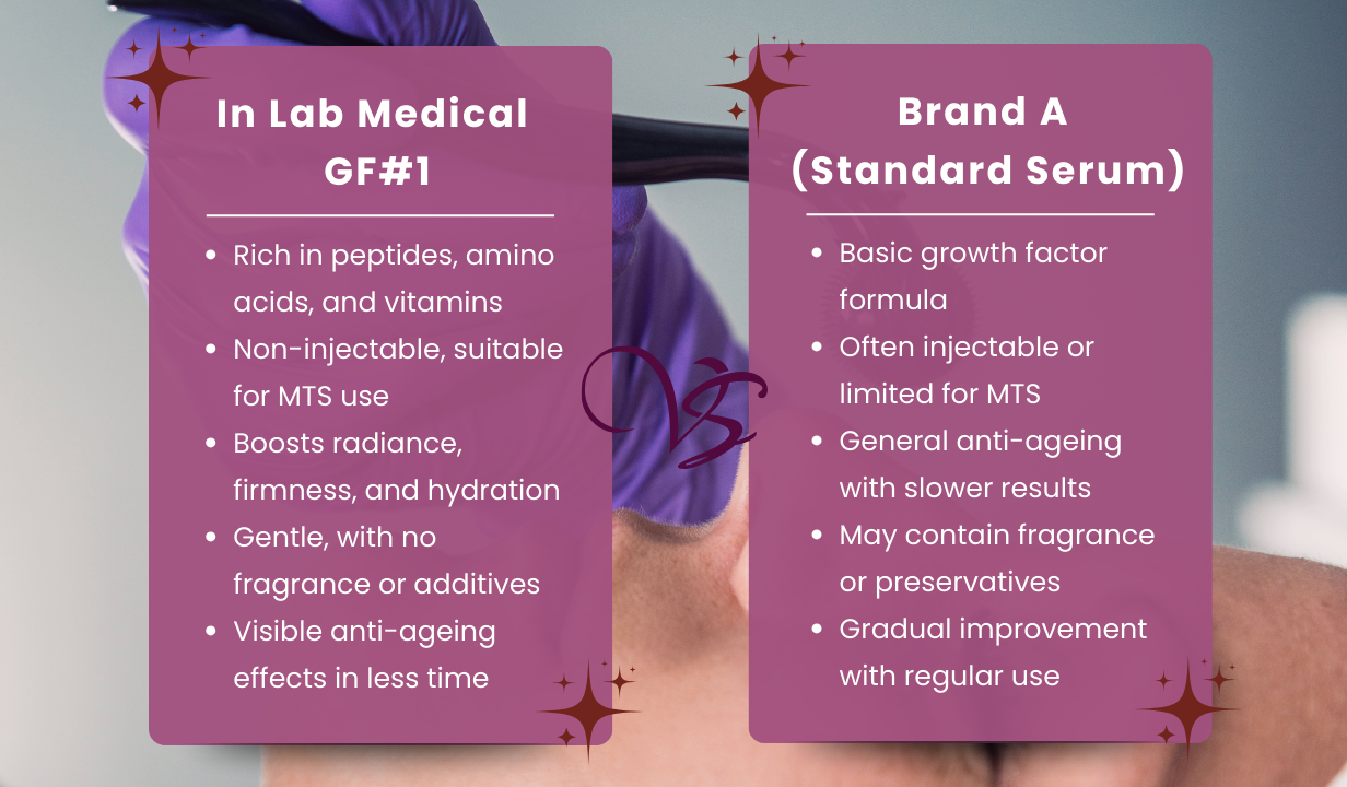 In Lab Medical Growth Factor GF#1 Luminous Perfection 5 vials x 5ml - 1