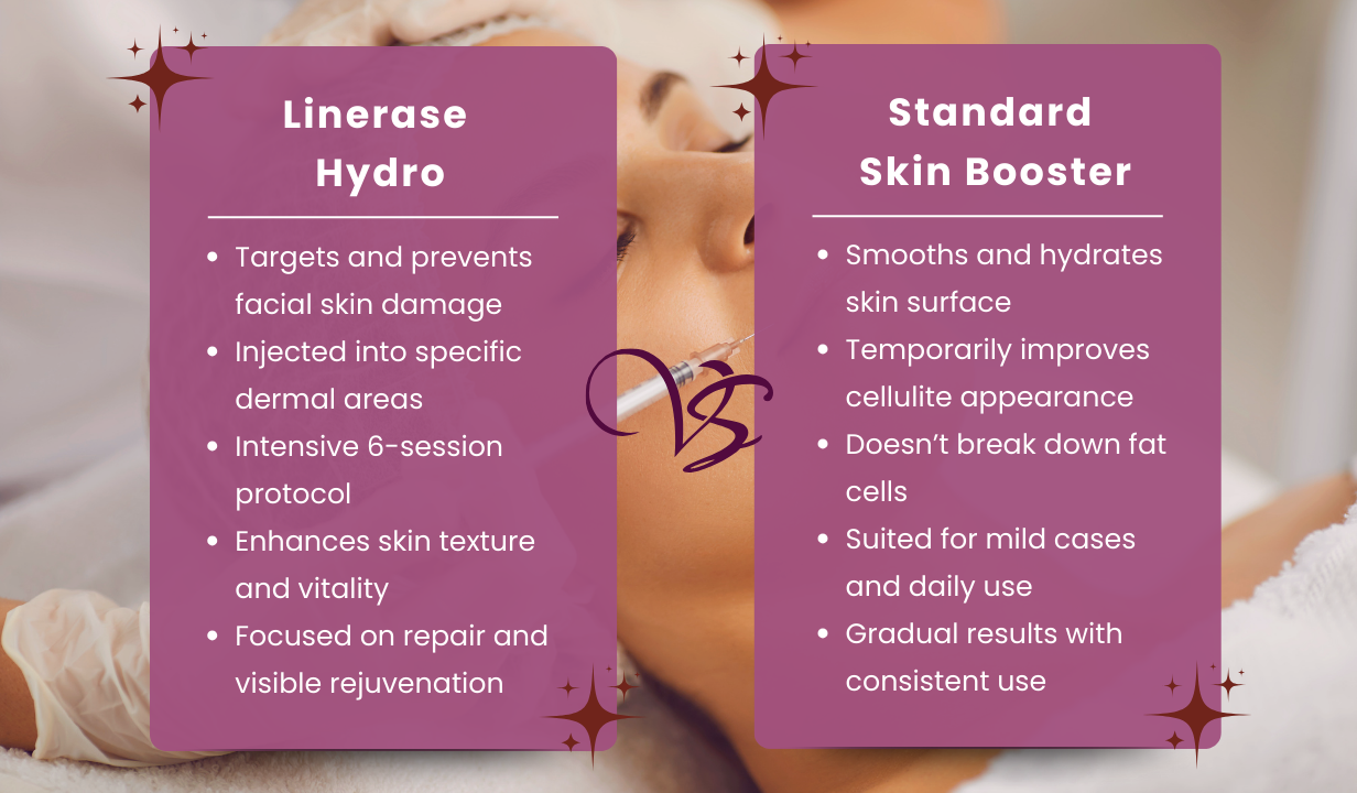 Linerase  Hydro (5x5ml) Vials - 1