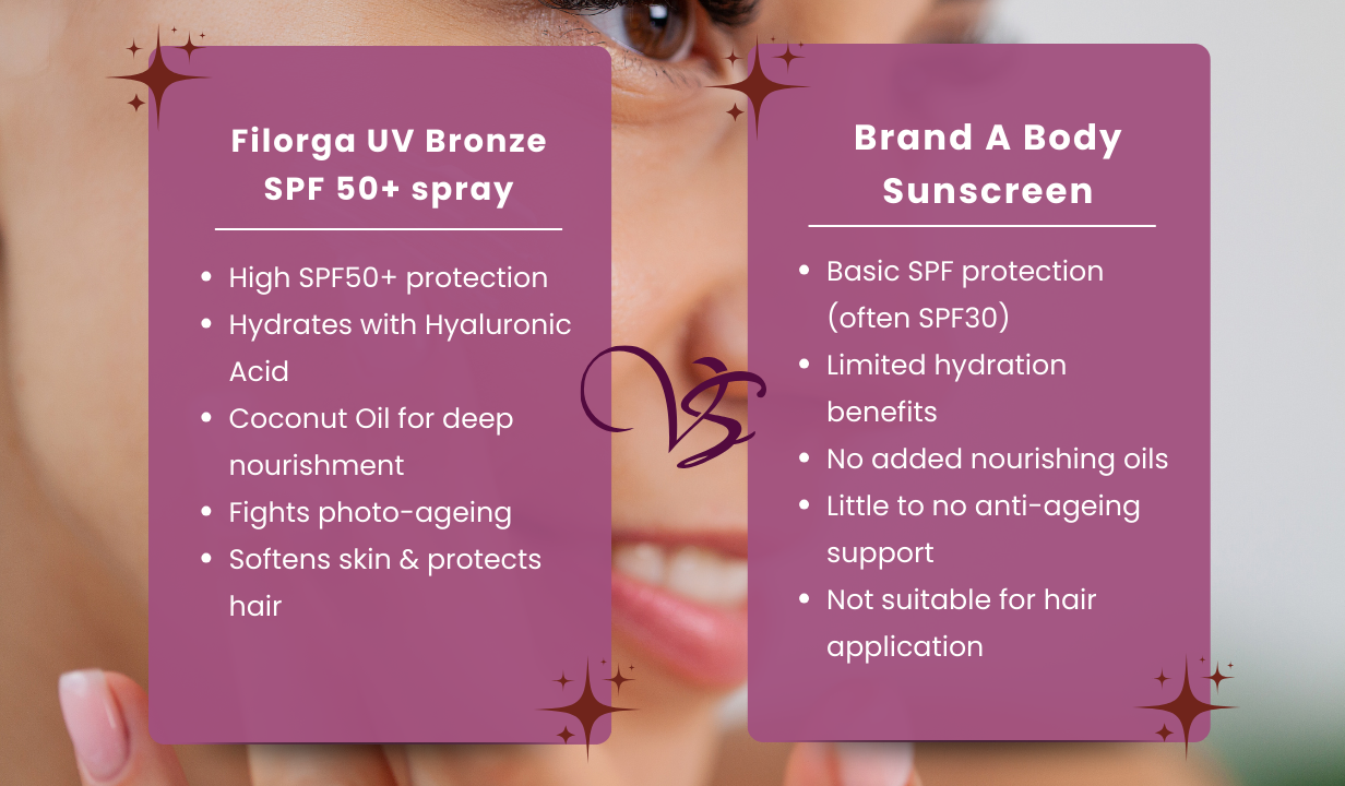 Filorga Filorga UV Bronze SPF 50+ spray 150ml Filorga UV Bronze SPF 50+ spray 150ml - 5