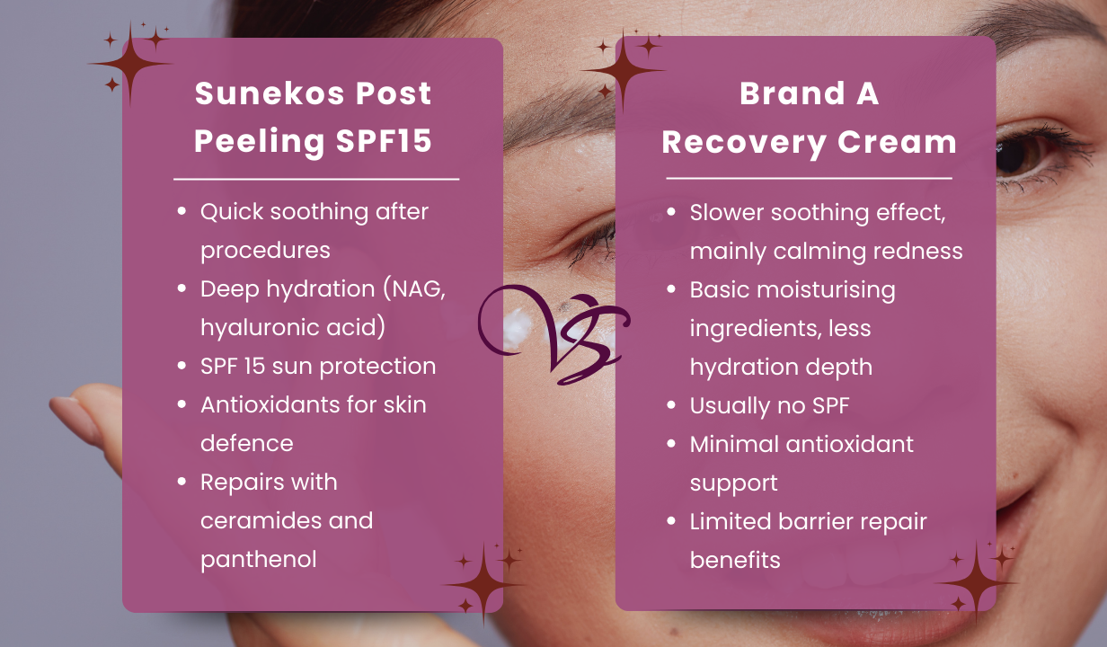 Sunekos Post Peeling SPF15 (12m) 50ml - 4