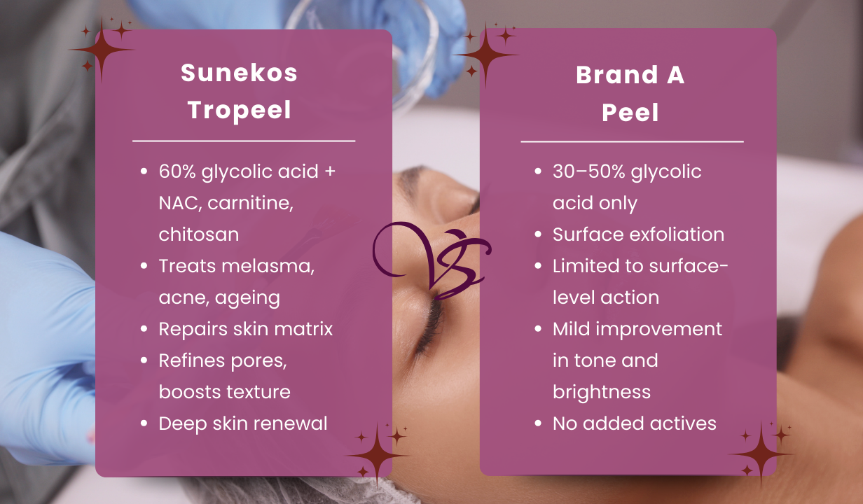 Sunekos Tropeel 60% Glycolic acid (30ml)  30ml - 4