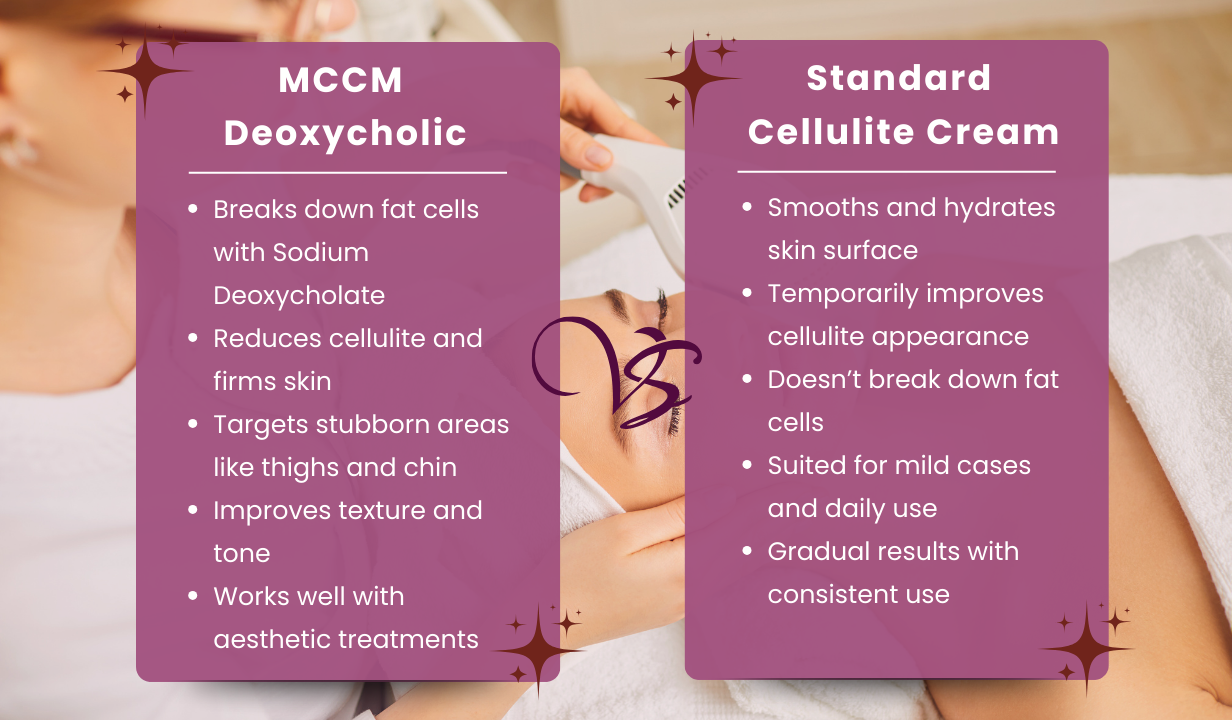 MCCM  Deoxycholic (5x10ml) 5x10ml - 5