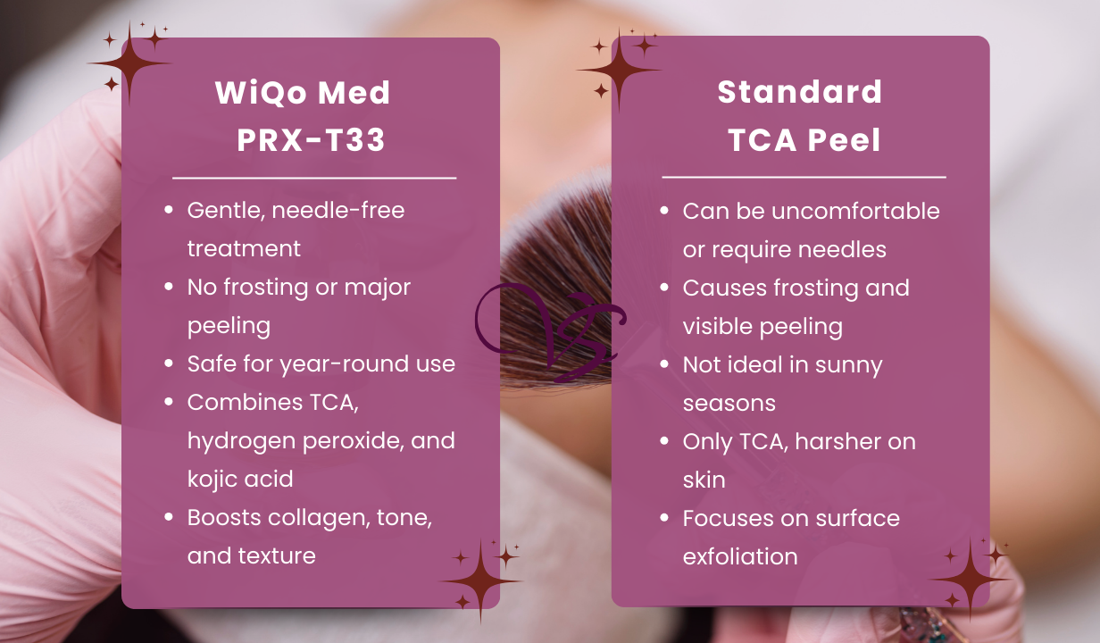 WiQo Med  PRX-T33 (5x4ml) - 5