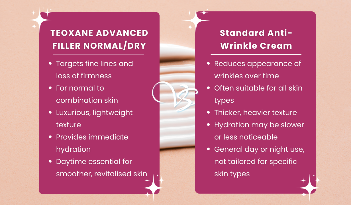 TEOXANE ADVANCED FILLER NORMAL/DRY 50ML - 4