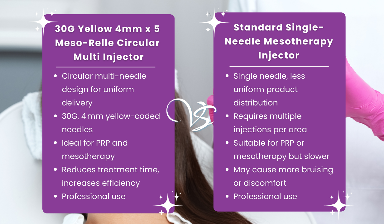 30G YELLOW 4MM X 5 MESO-RELLE CIRCULAR MULTI INJECTOR (PRP & MESOTHERAPY) - 4