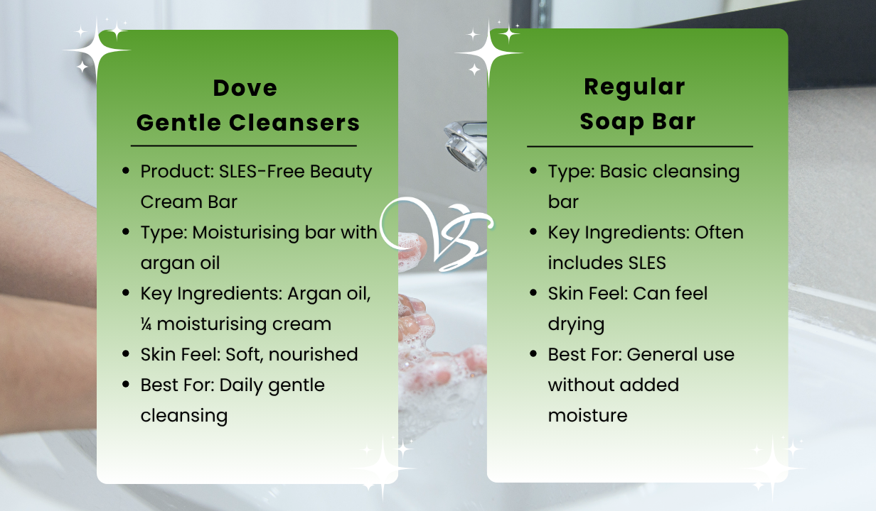 Dove gentle cleansers 2×100g BARS Cream Oil - 4