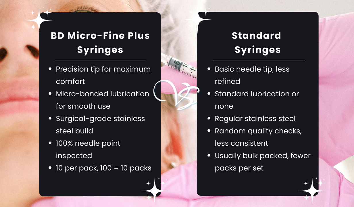 BD Micro Fine Plus Syringes – 0.3ml, U100, 30G x 8mm box 100 - 4