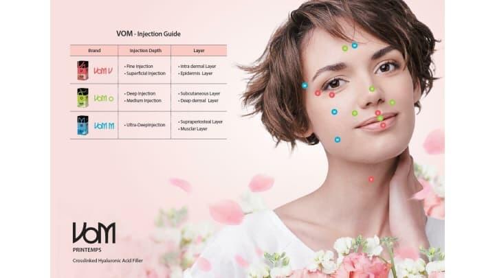 VOM Volume (2 x 1ml) (SUB Q) - 2