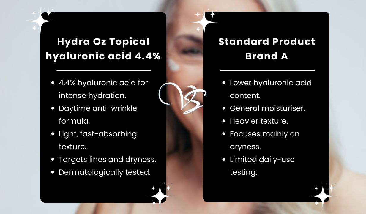 Hydra Oz Topical hyaluronic acid 4.4% - 4