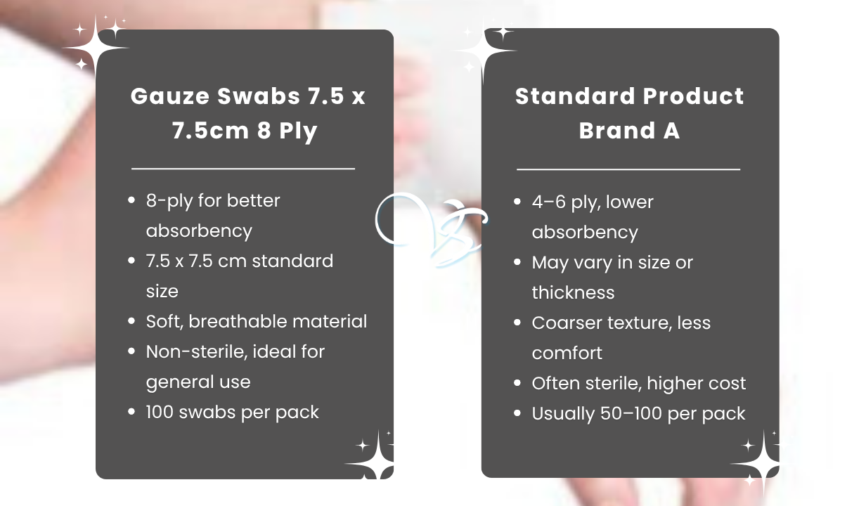 Gauze Swabs 7.5 x 7.5cm 8 Ply - Pack Of 100 - 4