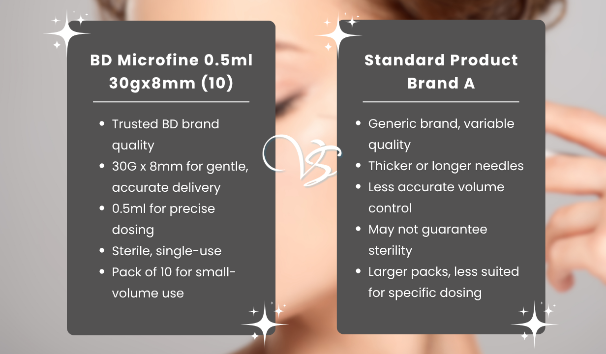 BD Microfine 0.5ml 30gx8mm (Packet of 10) - 1