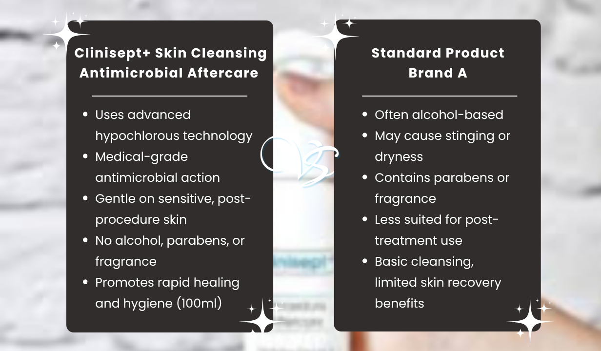 Clinisept+ Skin Cleansing Antimicrobial Aftercare (100ml) - 4