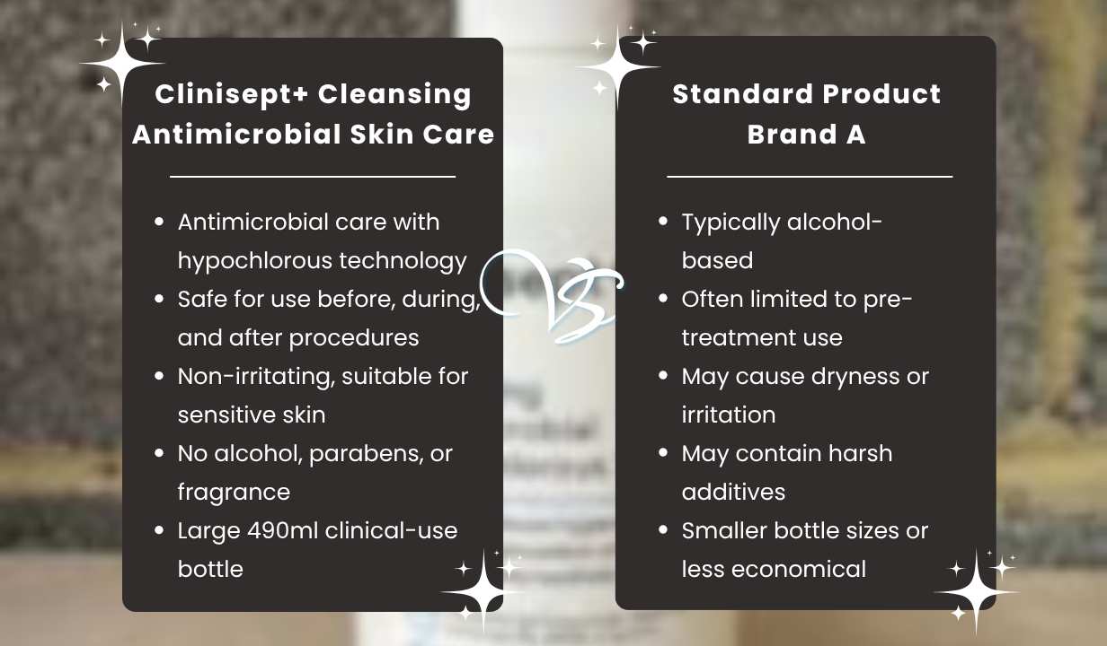 Clinisept+ Cleansing Antimicrobial Skin Care (490ml) - 4