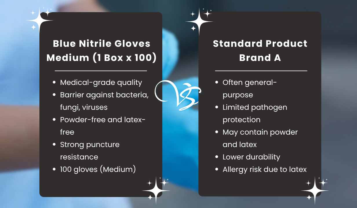 Blue Nitrile Gloves Medium (1 Box x 100 Gloves) - 4