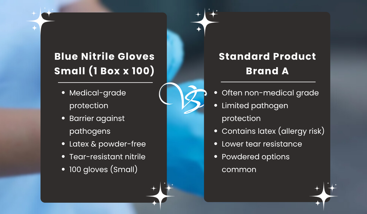 Blue Nitrile Gloves Small (1 Box x 100 Gloves) - 4