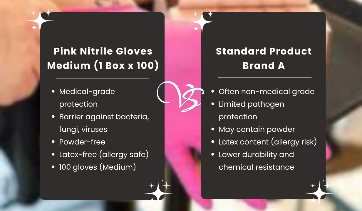 Pink Nitrile Gloves Medium (1 Box x 100 Gloves) - 4